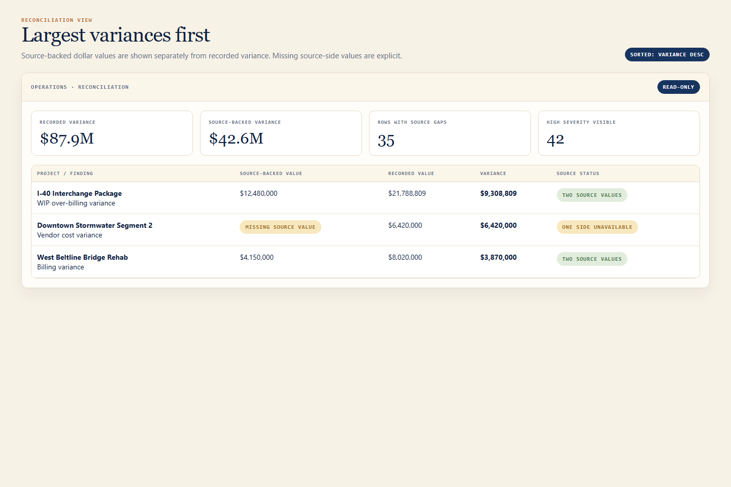 Reconciliation View — Summit Civil Constructors Demo